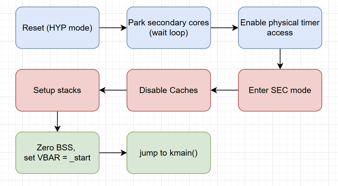 startup_flow